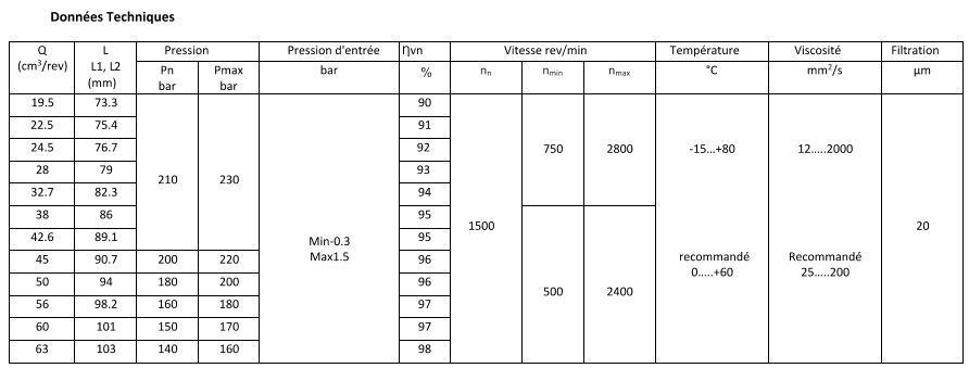 tableau comparatif des caractéristiques techniques, Pompe à double engrenage Hydraulique, BG3+BG2, Bride Euro, Arbre Conique 1:8, raccords à bride, Niveau 1 avec 45cm³/tr, Niveau 2 sélectionnable, rotation à Droite